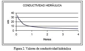 Comportamiento de las propiedades físicas e hidróficas en un suelo Pardo con carbonato para la producción de Caña de Azúcar como alimento animal - Image 2