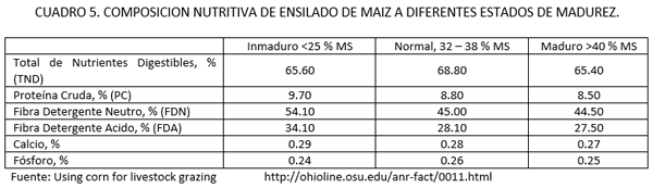 Manejo del (forraje) ensilado - Image 8