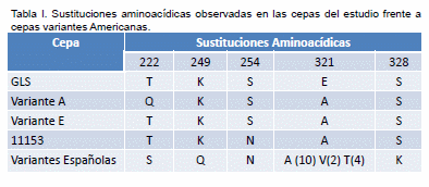 Estudio retrospectivo de nuevas Cepas de la Enfermedad de Gumboro encontradas en diferentes Regiones de España - Image 3
