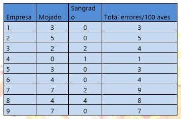 Analisis de vacunación bajo gestión de calidad en gallina de postura - Image 2