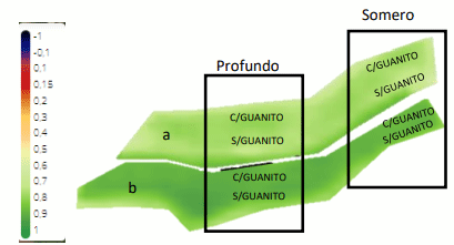 Figura 2. Imágenes satelitales con NDVI pre-pastoreo para mijo (a) y sorgo (b).