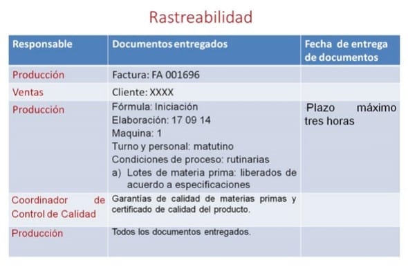 Rastreabilidad en un sistema de gestión de calidad e inocuidad, establecido en una planta de producción de alimentos balanceados - Image 2