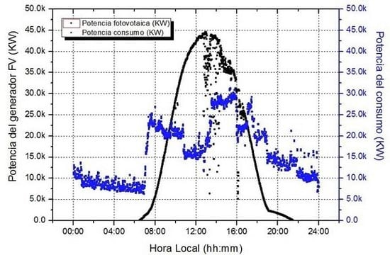 Autoconsumo en sistema híbrido: Abastecimiento eléctrico en una explotación porcina - Image 4
