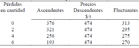 Modelos Bioeconómicos para Mejorar el Manejo del Silo Bolsa - Image 12