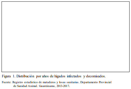 Fasciola hepatica y su repercusión en los bovinos al sacrificio en Guantánamo. Período 2013-2017 - Image 2