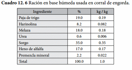 Requerimientos Nutricionales - Image 5