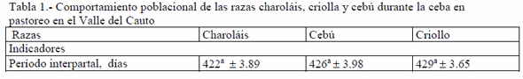 Capacidades para la producción sostenible de carne vacuna en la región oriental cubana - Image 1