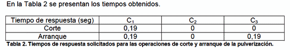 Válvulas neumáticas para dosis variable en pulverizaciones. Verificación del tiempo de respuesta en función de la longitud de la conducción de aire. - Image 8