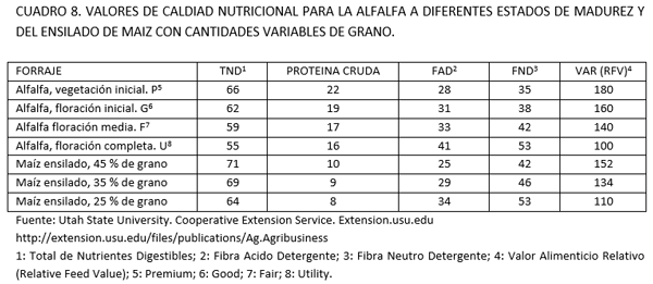 Manejo del (forraje) ensilado - Image 11