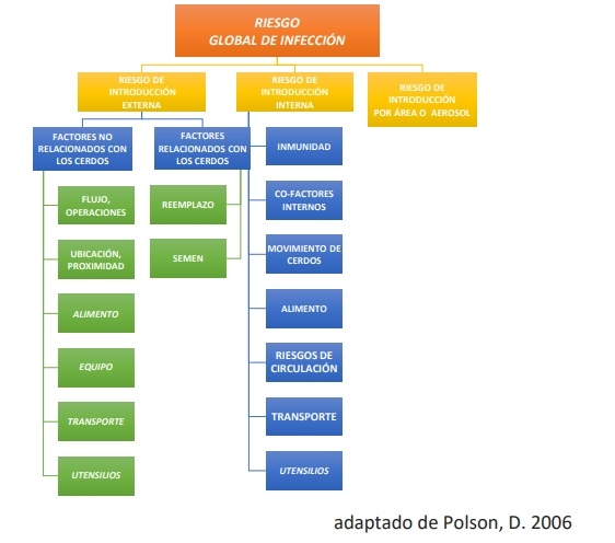 Bioseguridad, el Concepto - Image 6