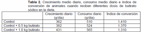 Promotores fisiológicos: alimentación saludable desde la raíz - Image 2