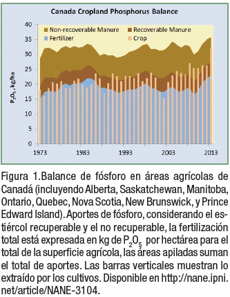 La fertilización y una visión empresaria de largo plazo - Image 2