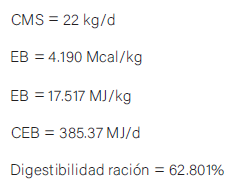 ecuación el FE de la producción de metano