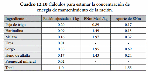 Requerimientos Nutricionales - Image 10