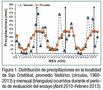 Fertilización con fósforo y azufre en dos variedades de alfalfa sobre un suelo deficiente de San Cristobal, Santa Fe - Image 1