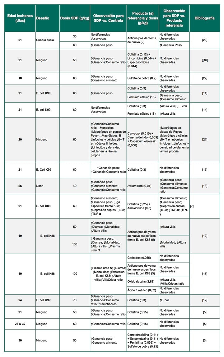 Eficacia del plasma seco por automatización y evidencias que apoyan su uso como una alternativa a los antibióticos - Image 1