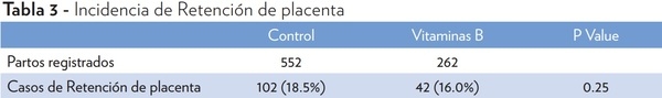 VITAMINAS B PROTEGIDAS PARA EL PERIODO DE TRANSICIÓN DE VACAS LECHERAS. EFECTOS EN SALUD, PRODUCCIÓN DE LECHE Y DESEMPEÑO REPRODUCTIVO. - Image 3