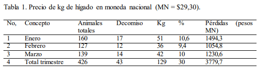 Influencia de Fasciola hepatica en los indicadores de producción de leche - Image 1