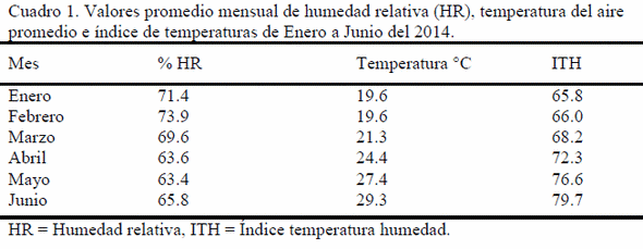 Influencia del clima sobre la reproducción de vacas Holstein en lactación utilizando dos protocolos de sincronización de estro en el trópico seco - Image 1
