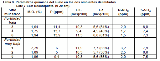 La precisión en ganadería - Image 5