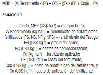 Reposición de nutrientes en el largo plazo ¿Qué nos dicen los números? - Image 3