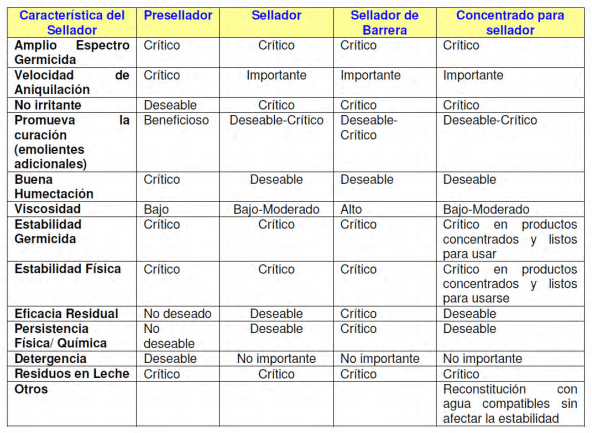 Consideraciones operativas del sistema de ordeño para la obtención de leche de calidad - Image 2