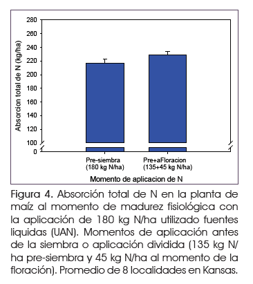 Manejo de la fertilización de cultivos en el medio oeste de EE.UU. - Image 4