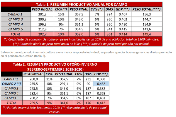 El destete precoz: la mejor decision para evitar pérdidas productivas futuras - Image 8