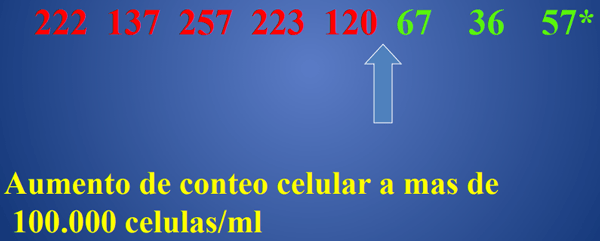 Mastitis - Introduccion, los factores que influyen en la salud de la ubre. - Image 19