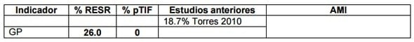 Diagnóstico mediante indicadores de bienestar animal del manejo prematanza de bovinos - Image 2