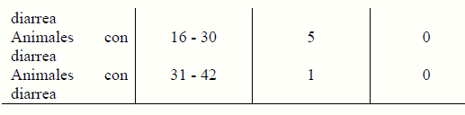 Efecto del probiótico Biolac sobre parámetros productivos y de salud en la categoría de precebas en convenios porcinos - Image 2