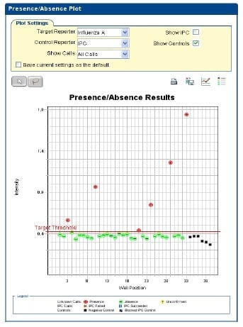 Estudio de la frecuencia del virus de la influenza humana AH1N1 en poblaciones de cerdos del estado de Jalisco a través de la técnica PCR tiempo real - Image 2