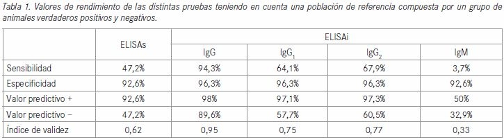 Valor diagnóstico de los niveles de antígeno y anticuerpos circulantes durante las fases inciales de la hipodermosis bovina - Image 1
