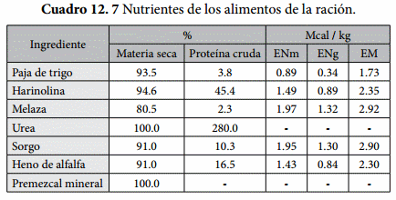 Requerimientos Nutricionales - Image 6