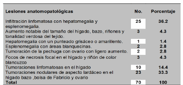 Comportamiento epizootiológico de la leucosis aviar en Villa Clara, Cuba. - Image 8