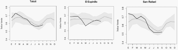 Recría en monte natural del norte de Entre Ríos con suplementación en comederos autoconsumo - Image 7