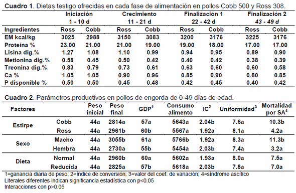 Rendimiento productivo y de la canal en dos estirpes de pollos de engorda alimentados con dietas sorgo/soya con diferentes porcentajes de proteína. - Image 1