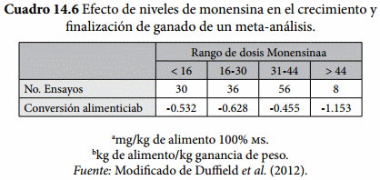 Aditivos Alimenticios en corrales de engorda - Image 6