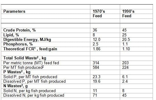 Comportamiento de las propiedades físicas e hidróficas en un suelo Pardo con carbonato para la producción de Caña de Azúcar como alimento animal - Image 1