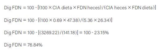 digestibilidad de FDN,