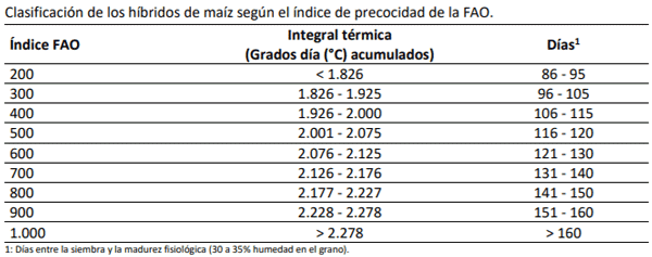 Manual del cultivo de maíz para ensilaje - Híbridos de maíz: Segundo Capítulo - Image 1