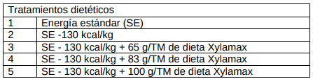 La eficacia de Xylamax en el desempeño comercial de pollos de engorde. - Image 1