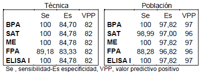 Diagnóstico de brucelosis porcina mediante diferentes técnicas serológicas y criterios en la interpretación de los resultados - Image 1