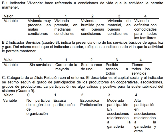 Ganadería sustentable en la región metropolitana de buenos aires argentina: indicadores - Image 2