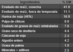 Mepron® mejora el rendimiento de las vacas lecheras sometidas a estrés térmico - Image 1