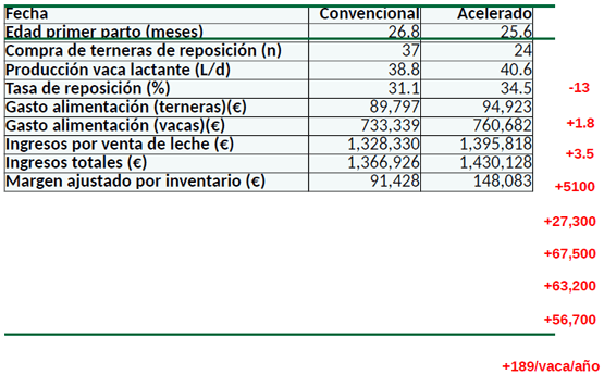 Del nacimiento al destete: Salud y argumentos económicos - Image 37