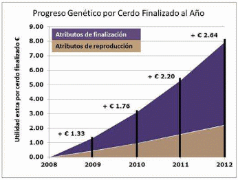 Costos y beneficios del uso de semen de centros de Inseminación Artificial - Image 4