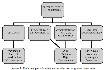 Programas sanitarios en tiempos de crisis - Image 4