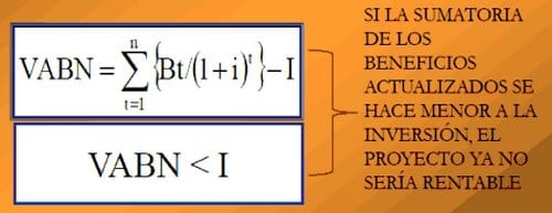 Métodos de evaluación de proyectos y análisis del riesgo; aplicaciones en avicultura - Image 4