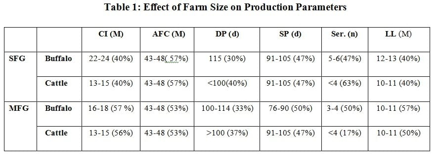 Aislamiento y selección de rizobios promisorios para la inoculación de leguminosas forrajeras de interés agrícola y ganadera cultivadas en condiciones de salinidad y acidez en el suelo - Image 2